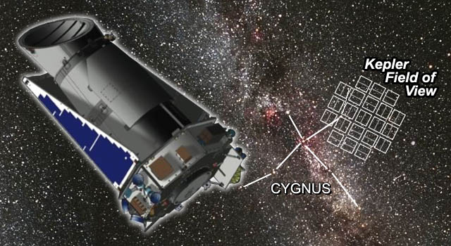 Kepler spacecraft